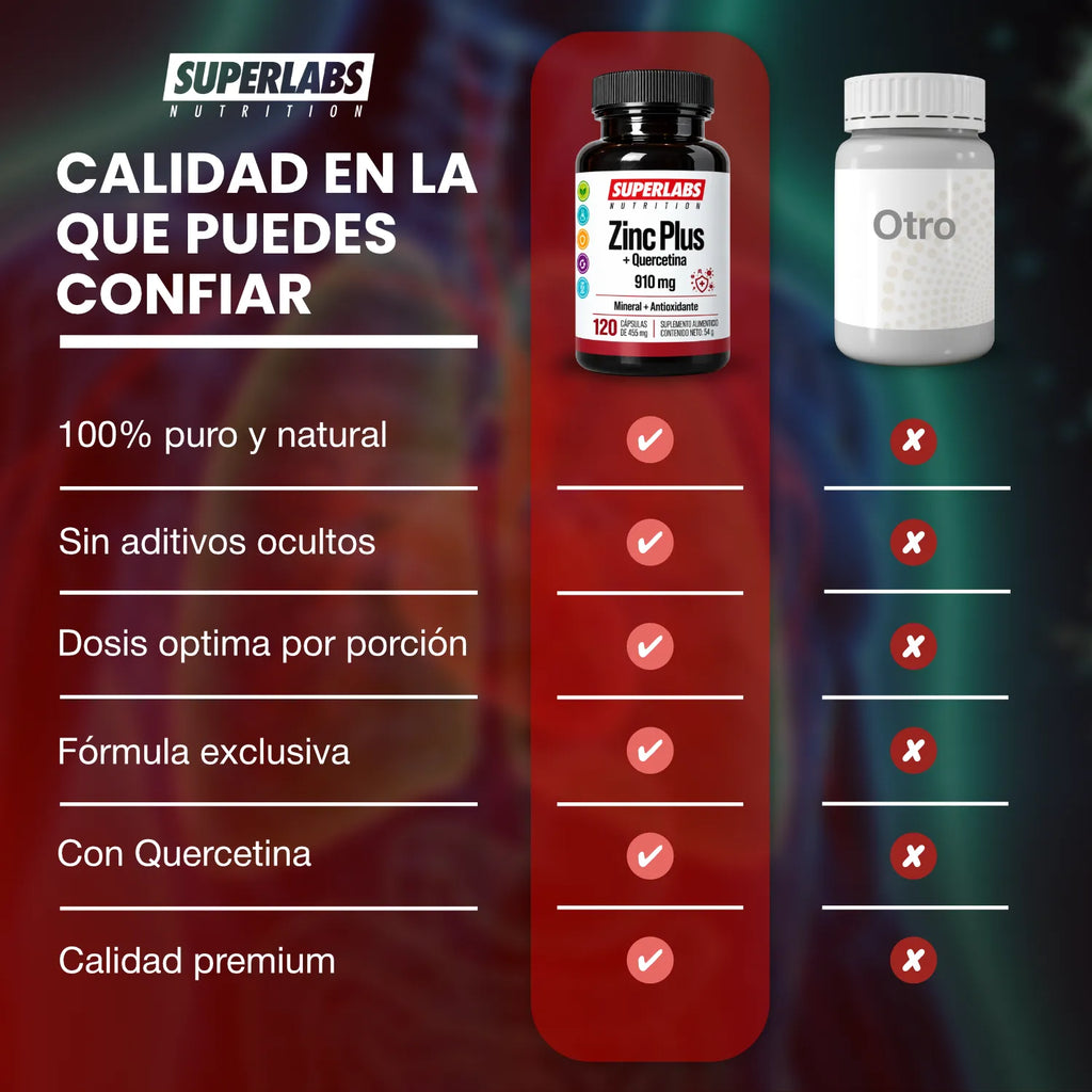 Zinc con Quercetina 910 mg Superlabs Nutrition 120 Cápsulas Suplemento Alimenticio Mineral y Antioxidante para Apoyo al Sistema Inmune