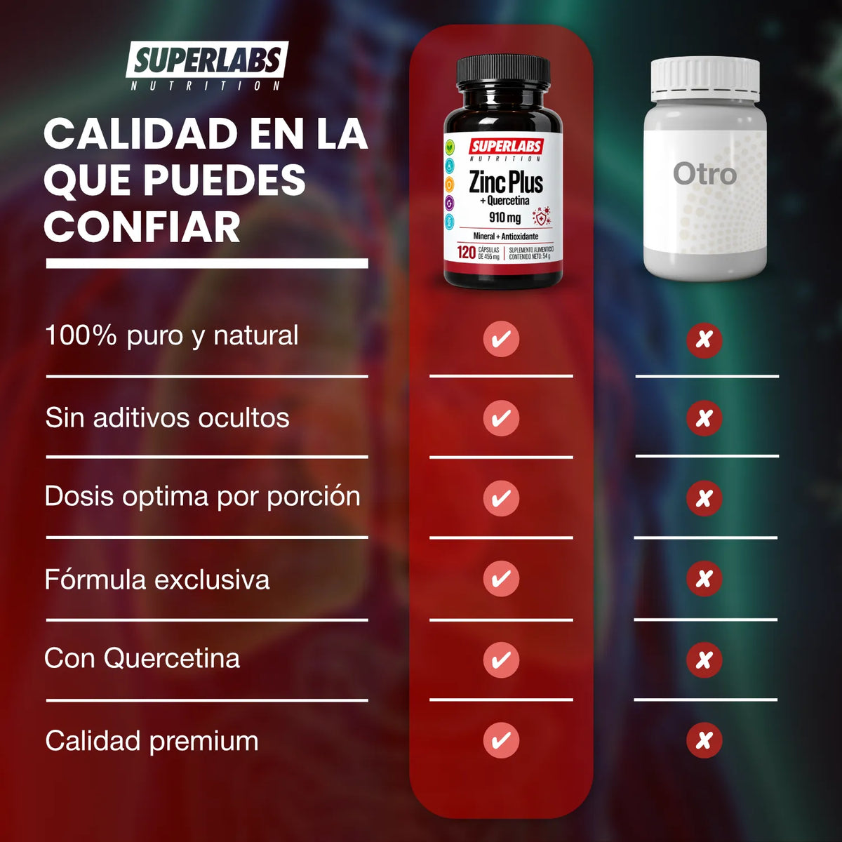 Zinc con Quercetina 910 mg Superlabs Nutrition 120 Cápsulas Suplemento Alimenticio Mineral y Antioxidante para Apoyo al Sistema Inmune