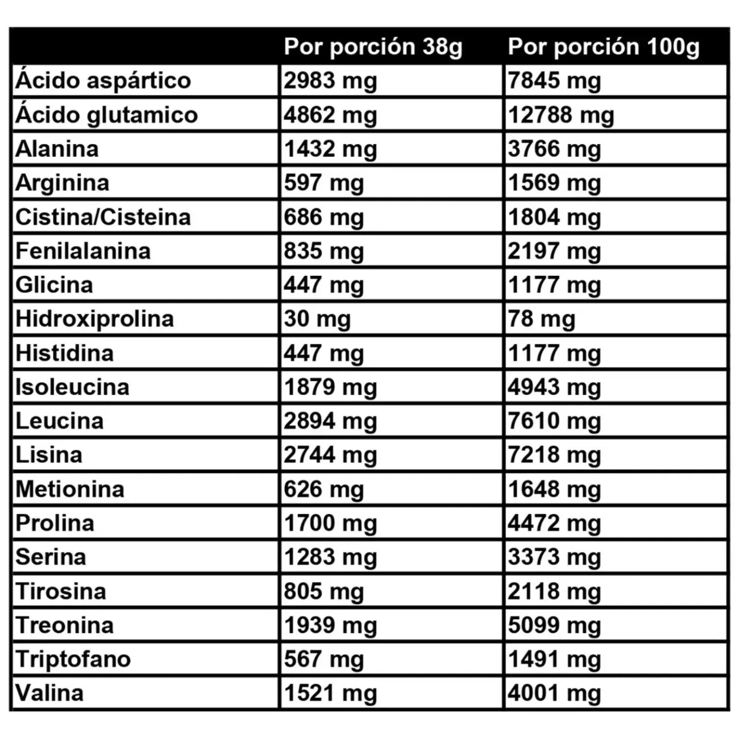 BE Nebula 100% Proteina Whey Isolate 2,2 kg 57 Serv Cookies and Cream