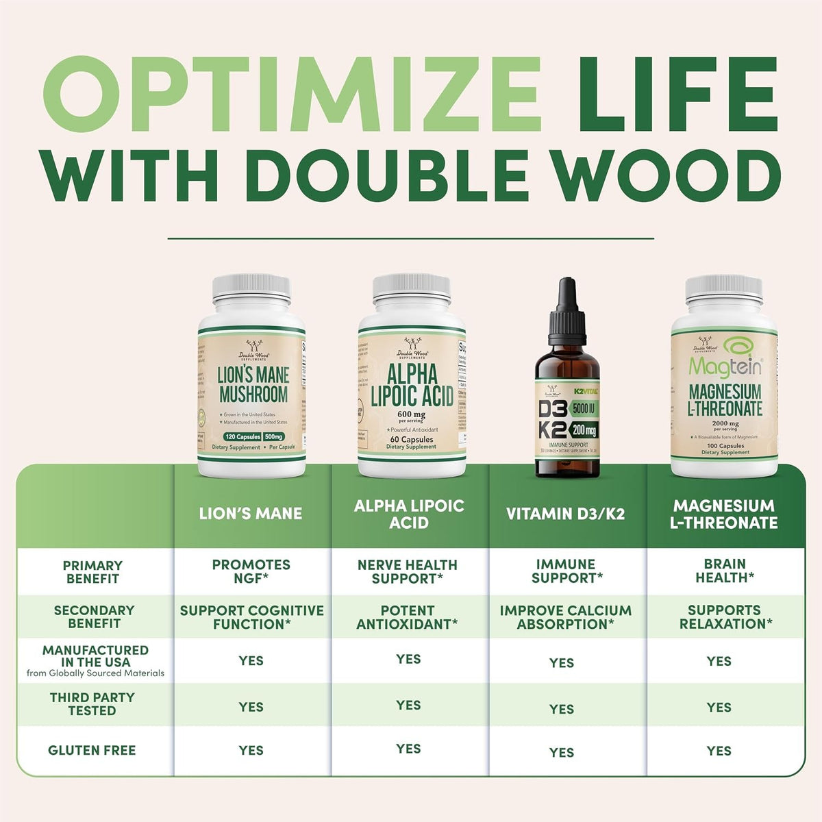 Double Wood Glucosamina 1500 mg y Condroitina 1200 mg Tabletas