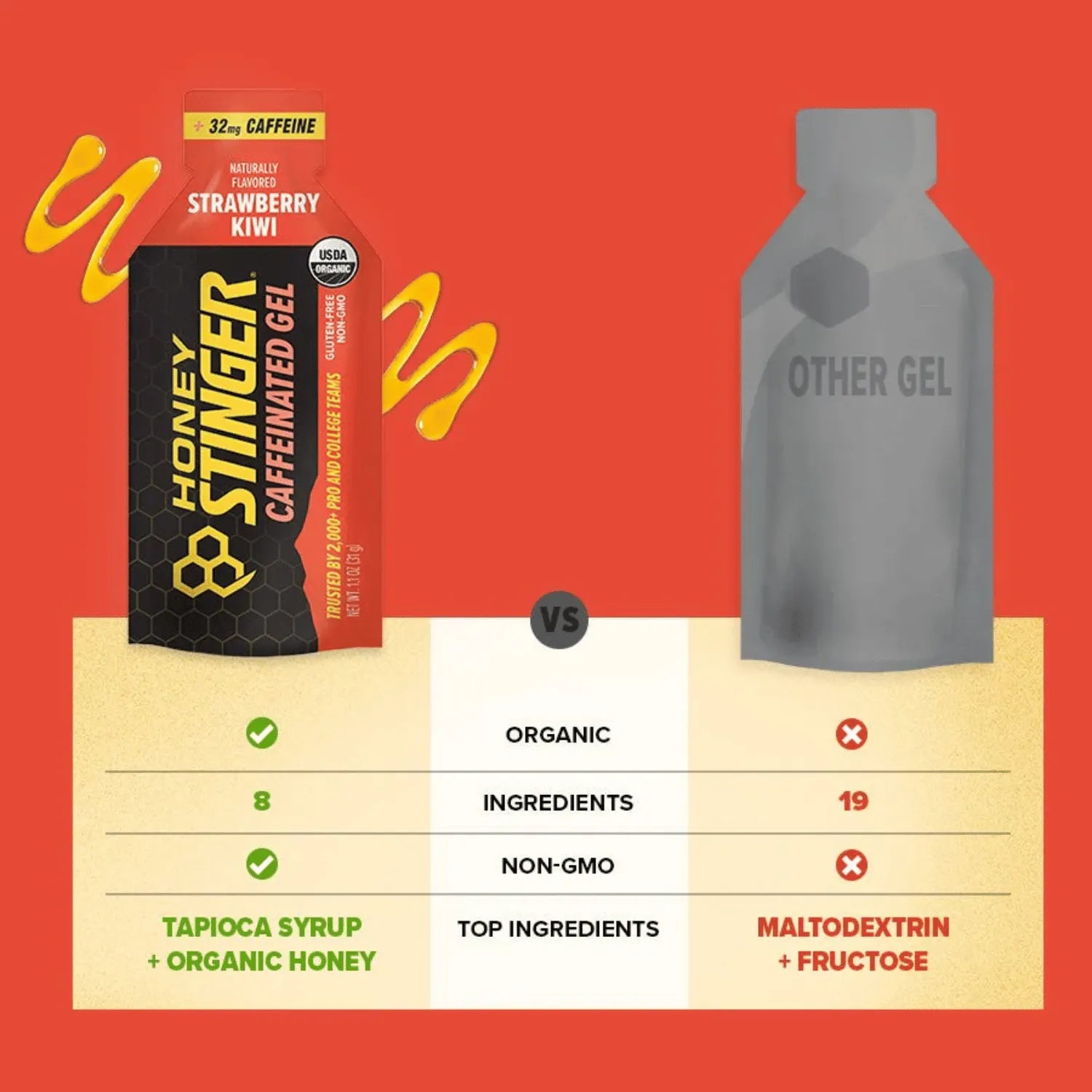 Honey Stinger Energy Gel, Miel Y Electrolitos, Con Cafeina 6 pz Strawberry Kiwi
