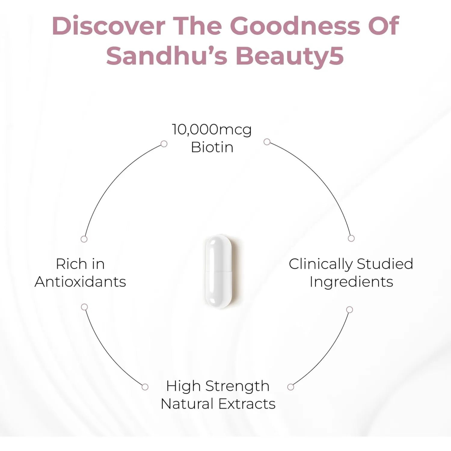 Sandhus Beauty 5 Cuidado de Cabello, Piel y Uñas 60 caps sfn