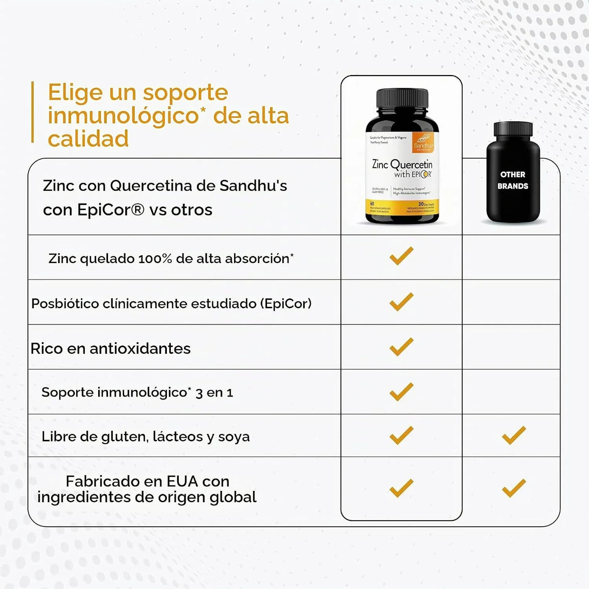 Sandhus Zinc Quercetina Con Epicor 60 Capsulas