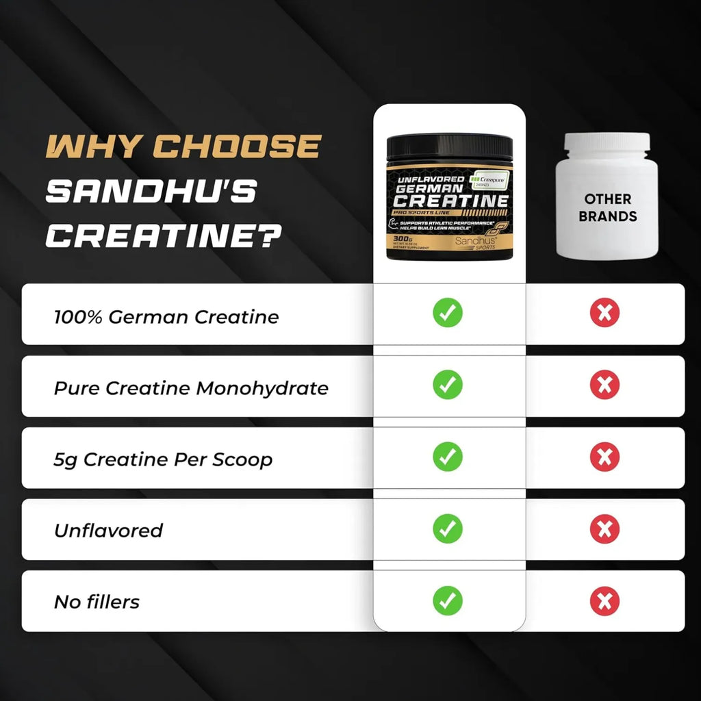 Sandhus Creatina Alemana Sin Sabor (En Polvo Con 60 Porciones) 300G