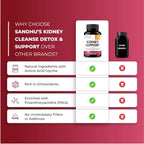 Sandhus Apoyo renal con glicina y extracto de arándano - Cápsulas 60 unidades sfn