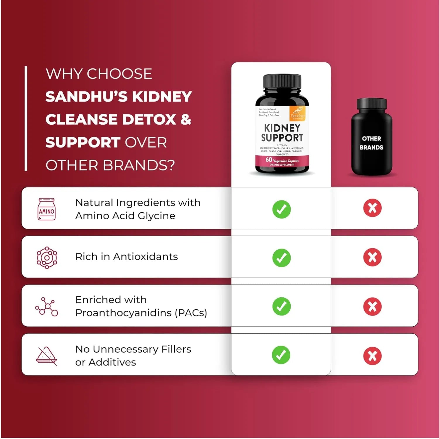 Sandhus Apoyo renal con glicina y extracto de arándano - Cápsulas 60 unidades sfn