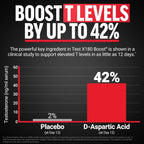 Force Factor Test X180 Boost 120 Tabletas