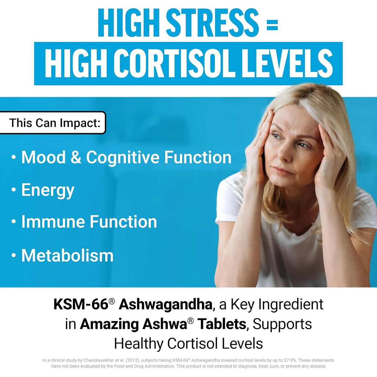 Force Factor Ashwagandha 120 Cápsulas
