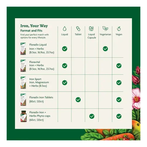 GAIA HERBS | Floradix Iron Tablets con Hierro y Vitaminas B | 120 Tabletas | Apoyo a la Energía y Formación de Glóbulos Rojos