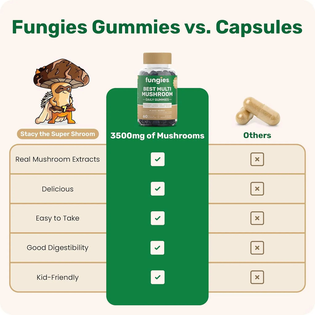 Fungies Best Multi Mushroom Daily Gummies 60 gomitas sfn