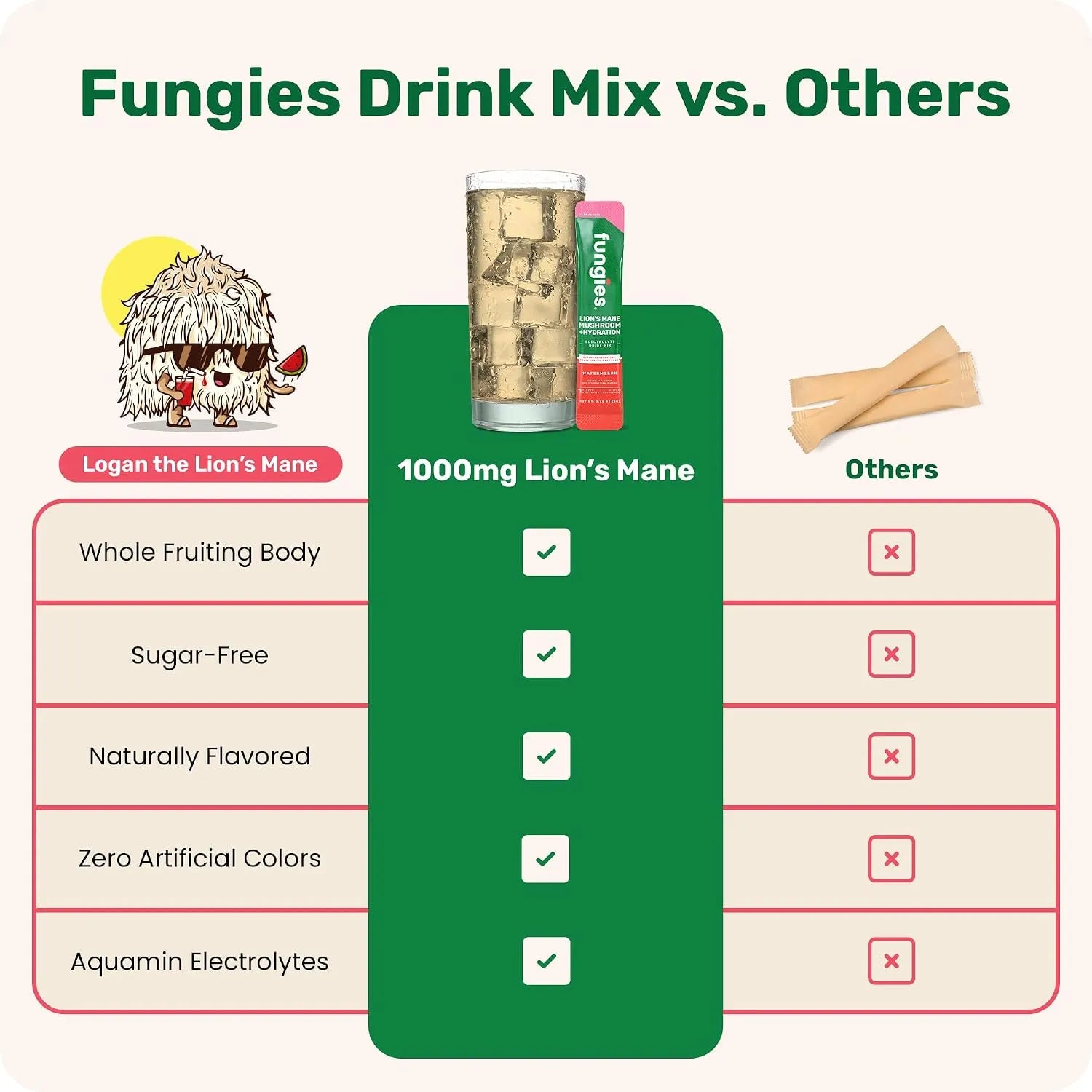 Fungies Lions Mane Mushroom Hydration Electrolyte Drink Mix 6 stick sandia