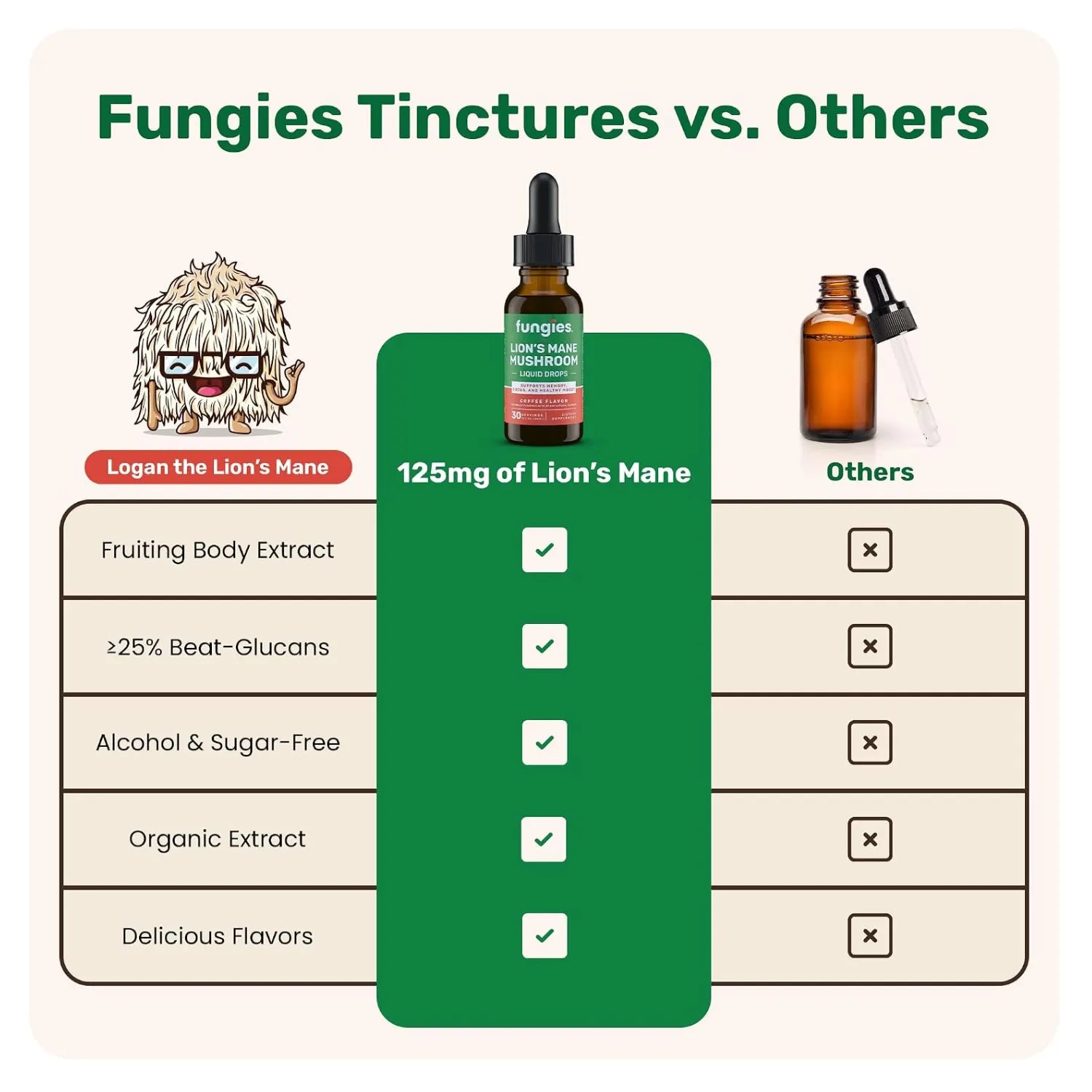 Fungies Lions Mane Mushroom Tincture 30 ml sfn Cinnamon