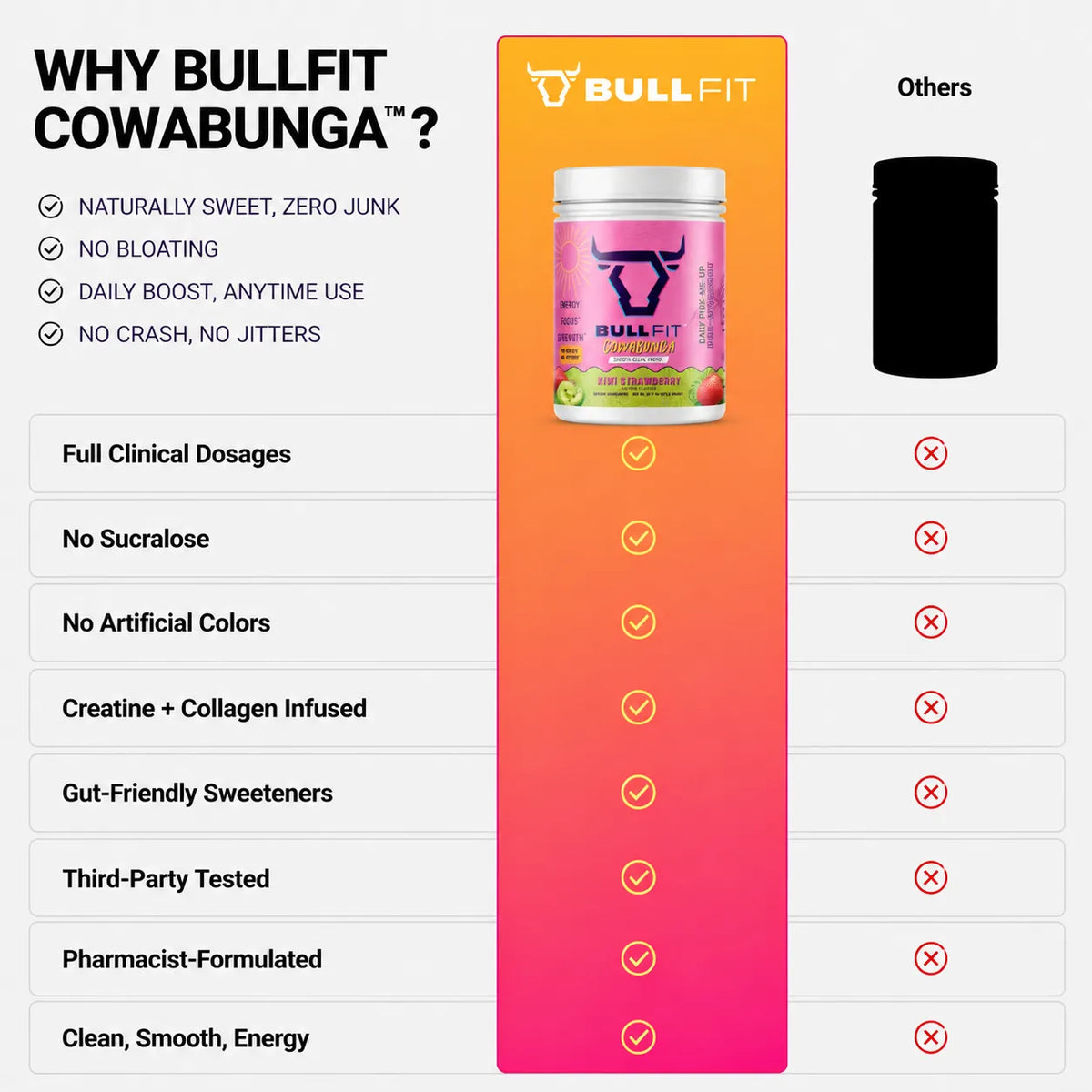 Cowabunga Daily Pick Me Up Pre-Workout Kiwi Strawberry