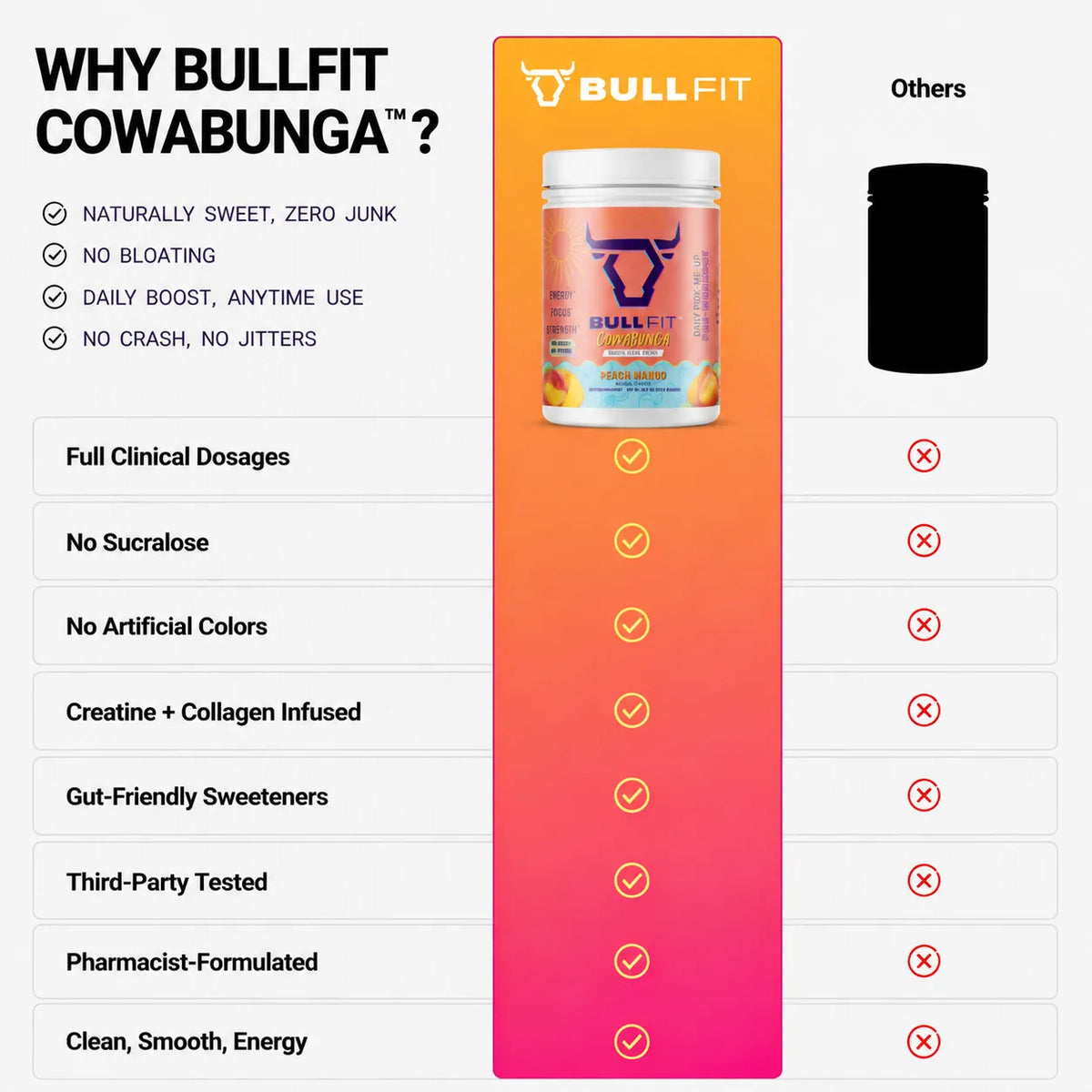 Cowabunga Daily Pick Me Up Pre-Workout Peach Mango