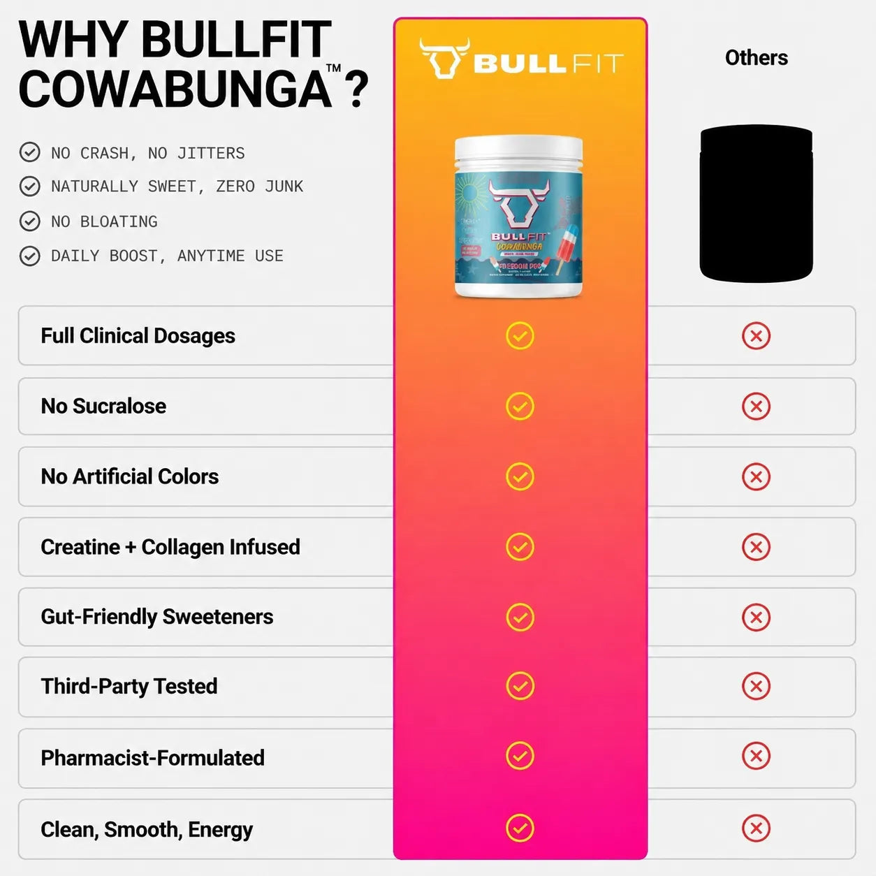 Bull Fit, Cowabunga Daily Pick Me Up Pre-Workout, 378.9 g, 30 Servicios, Energía y Rendimiento