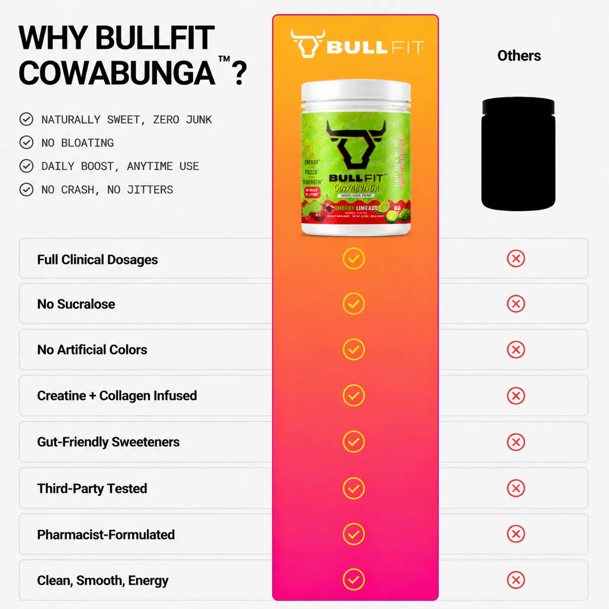 Cowabunga Daily Pick Me Up Pre-Workout Cherry Limeade