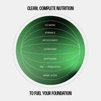 Proteína en polvo Frog Fuel Performance Greens, nanohidrolizada 5 mil millones de UFC de probióticos/prebióticos, 9 g de proteína, 7 aminoácidos esenciales, energía y soporte muscular, sabor limón-lima, 30 porciones.