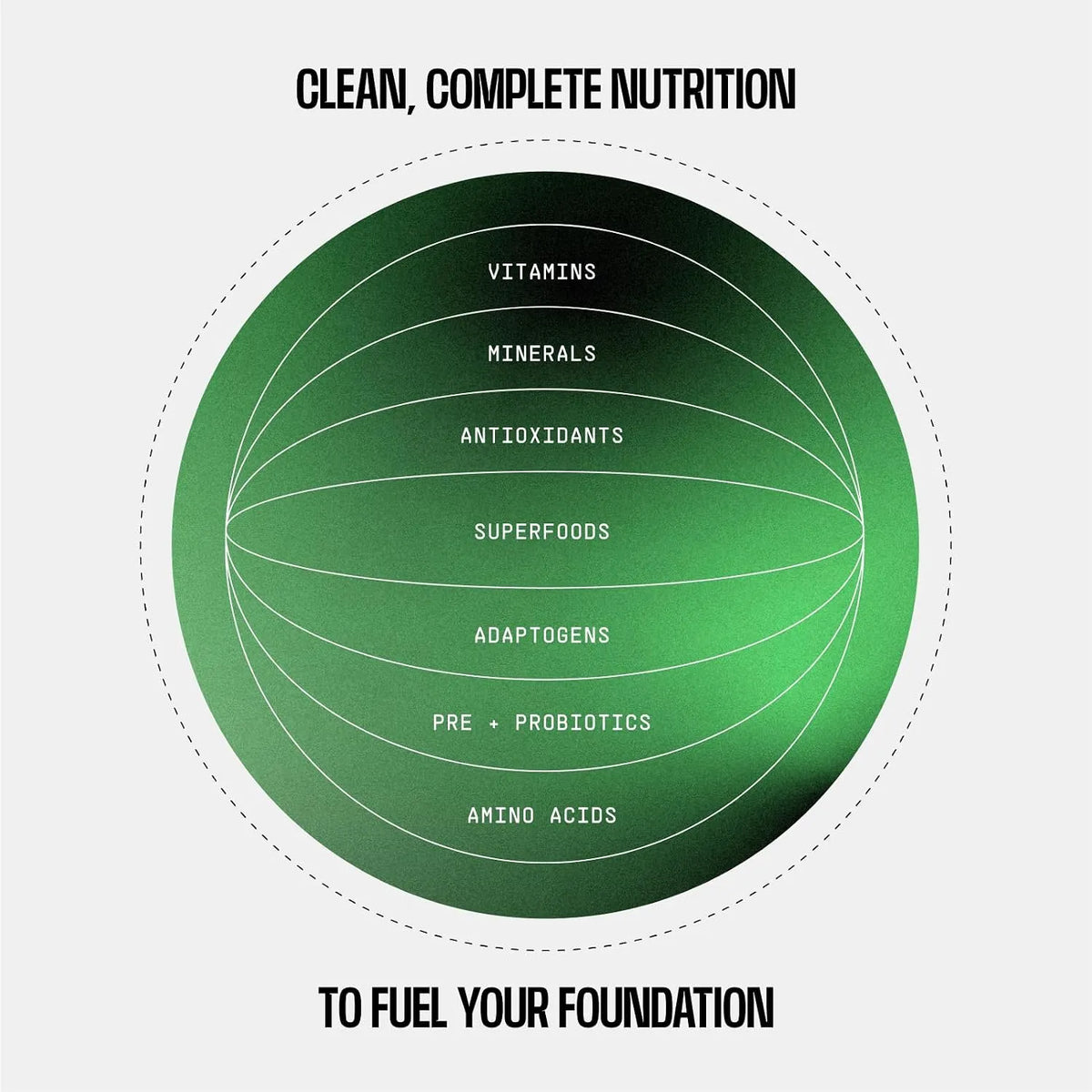 Proteína en polvo Frog Fuel Performance Greens, nanohidrolizada 5 mil millones de UFC de probióticos/prebióticos, 9 g de proteína, 7 aminoácidos esenciales, energía y soporte muscular, sabor limón-lima, 30 porciones.