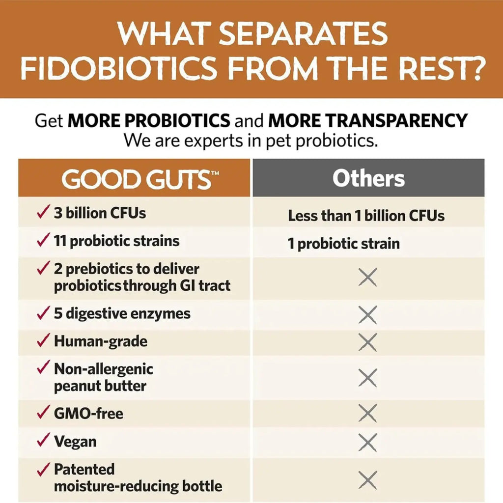 Fidobiotics Good Guts Probioticos Perro Pequeño 30serv Sfn