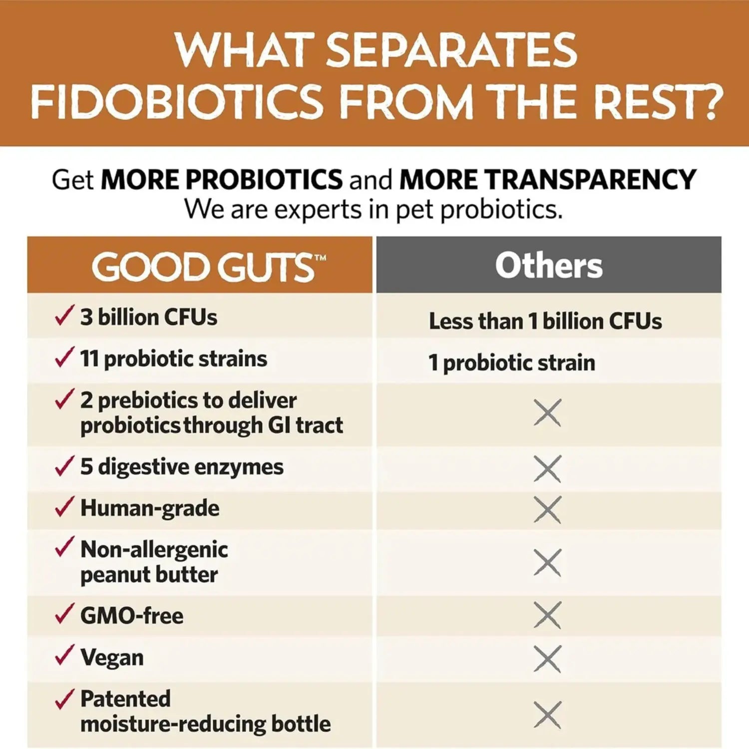 Fidobiotics Good Guts Probioticos Perro Pequeño 30serv Sfn