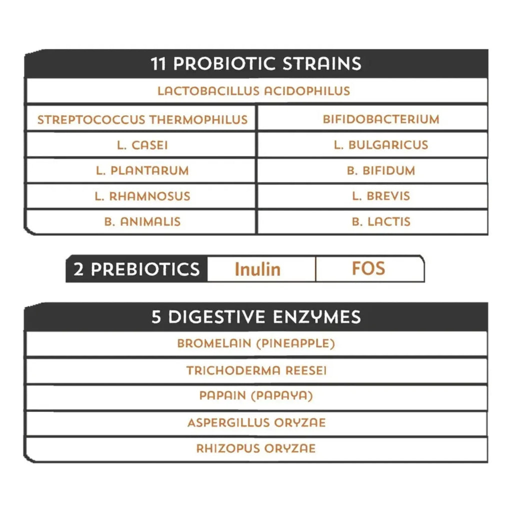 Fidobiotics Good Guts For Medium Mutts 6 Billion 30serv Sfn