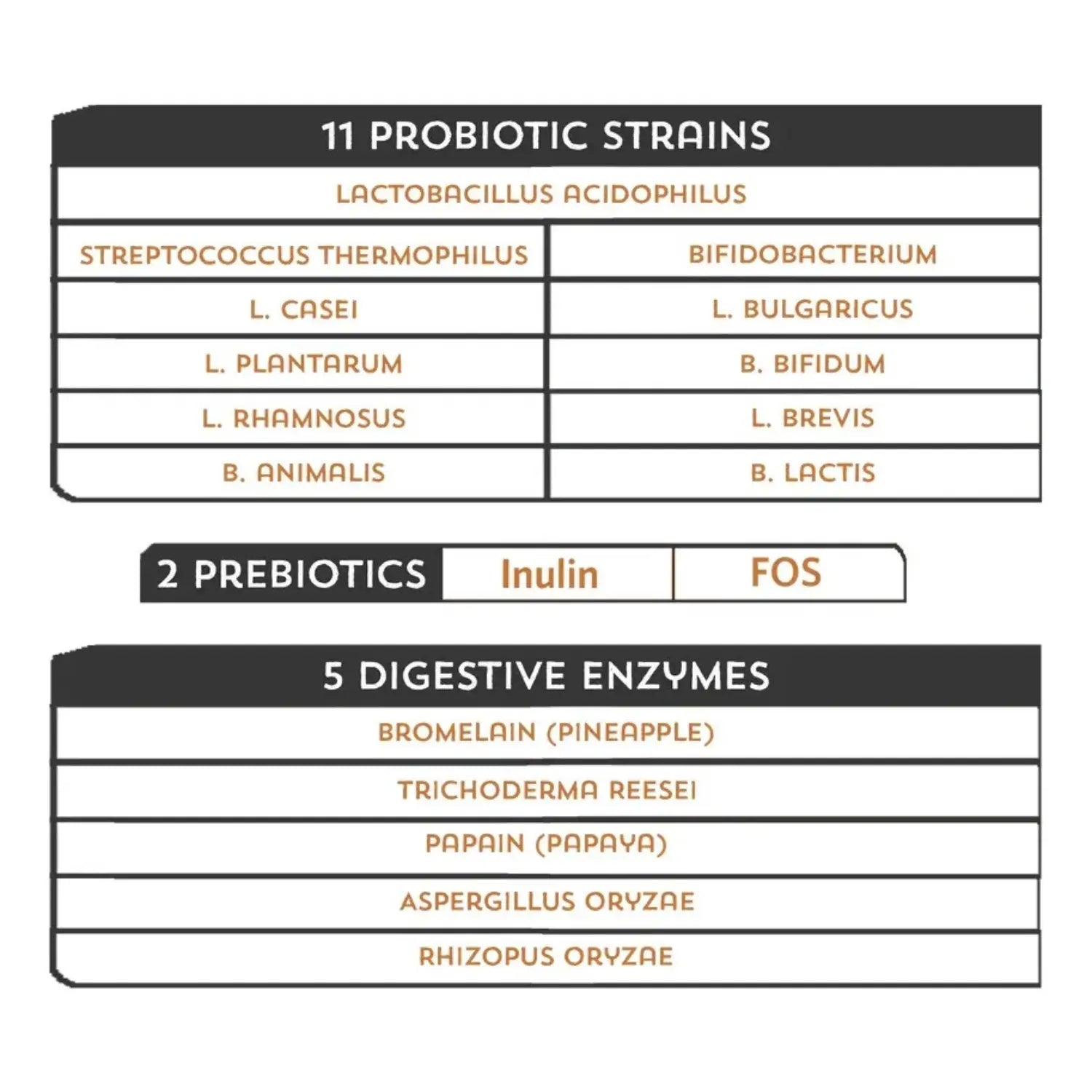Fidobiotics Good Guts For Medium Mutts 6 Billion 30serv Sfn
