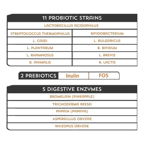 Fidobiotics Good Guts For Medium Mutts 6 Billion 30serv Sfn