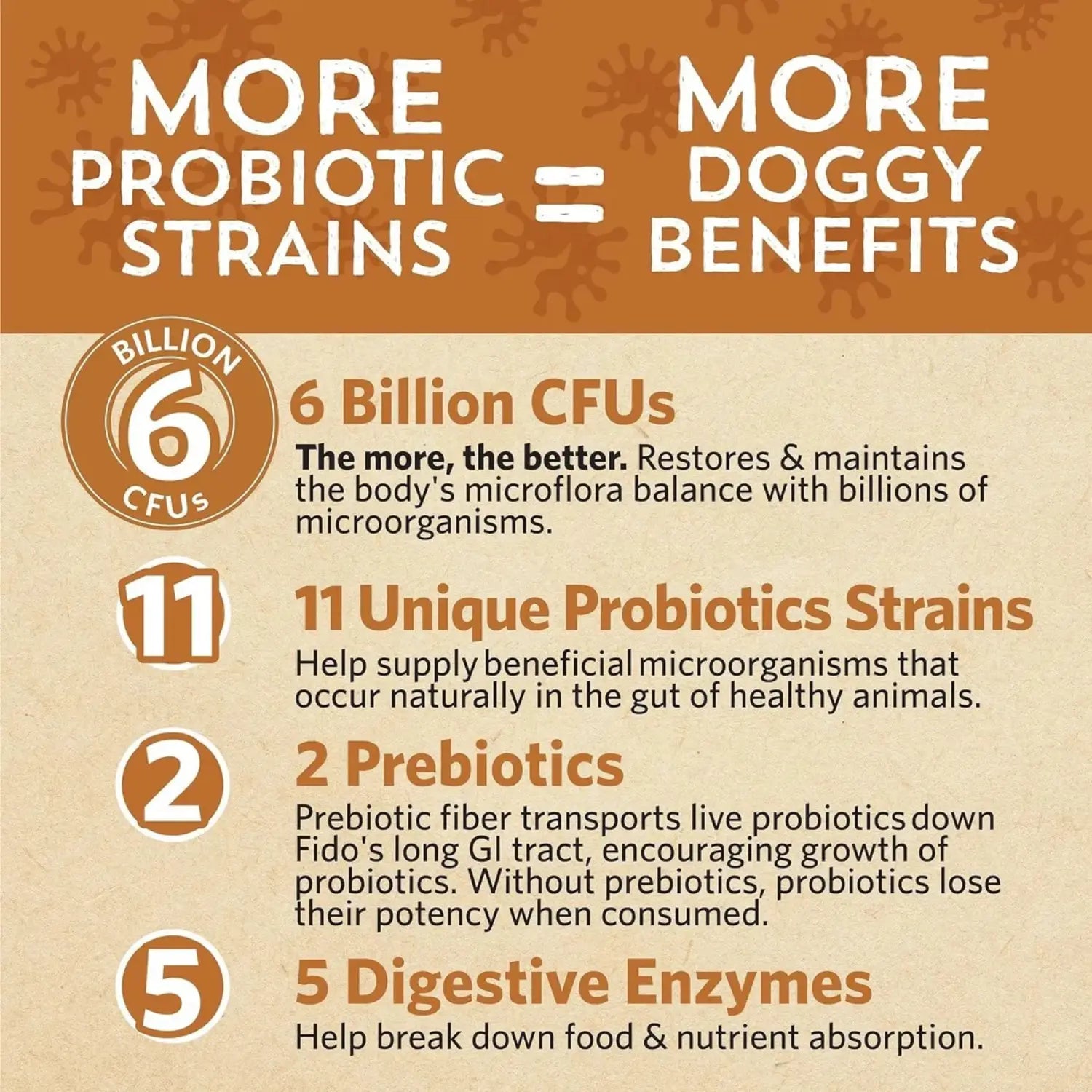 Fidobiotics Good Guts For Medium Mutts 6 Billion 30serv Sfn