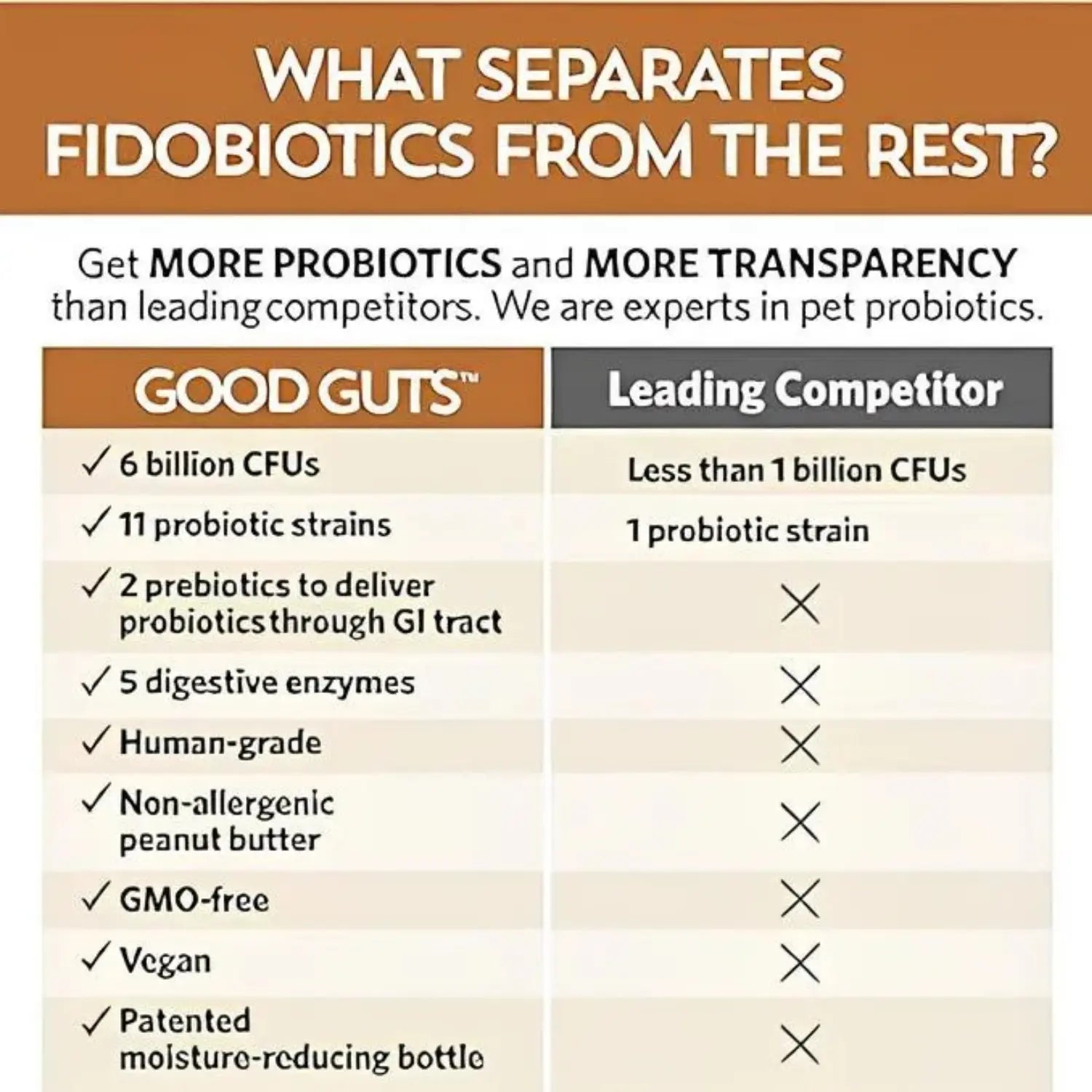 Fidobiotics Good Guts For Medium Mutts 6 Billion 30serv Sfn