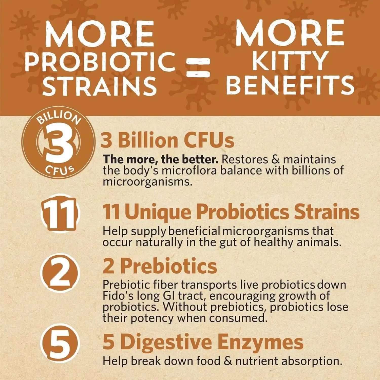 Fidobiotics Good Guts For Cats 3 Billion 30 Servis Sfn