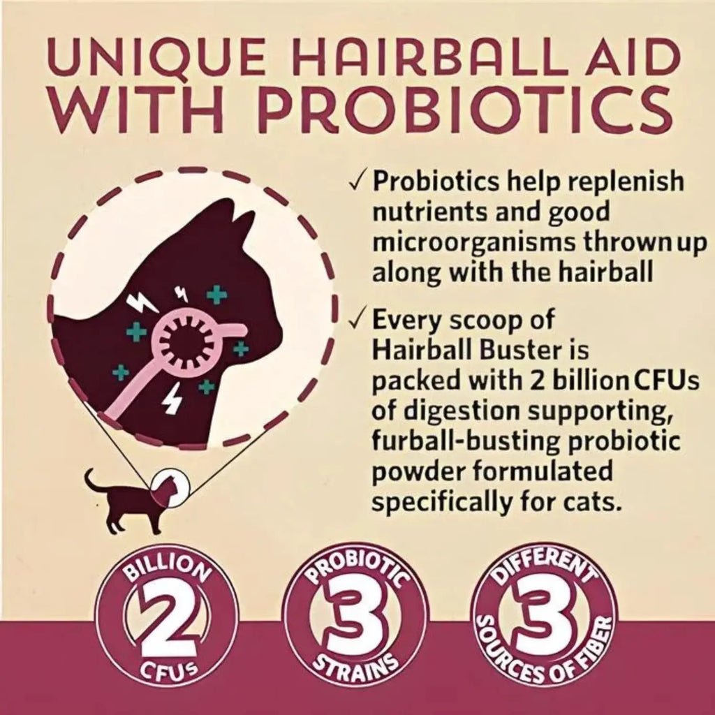 Fidobiotics Hairball Buster 2 Billion 30 Servis Sfn