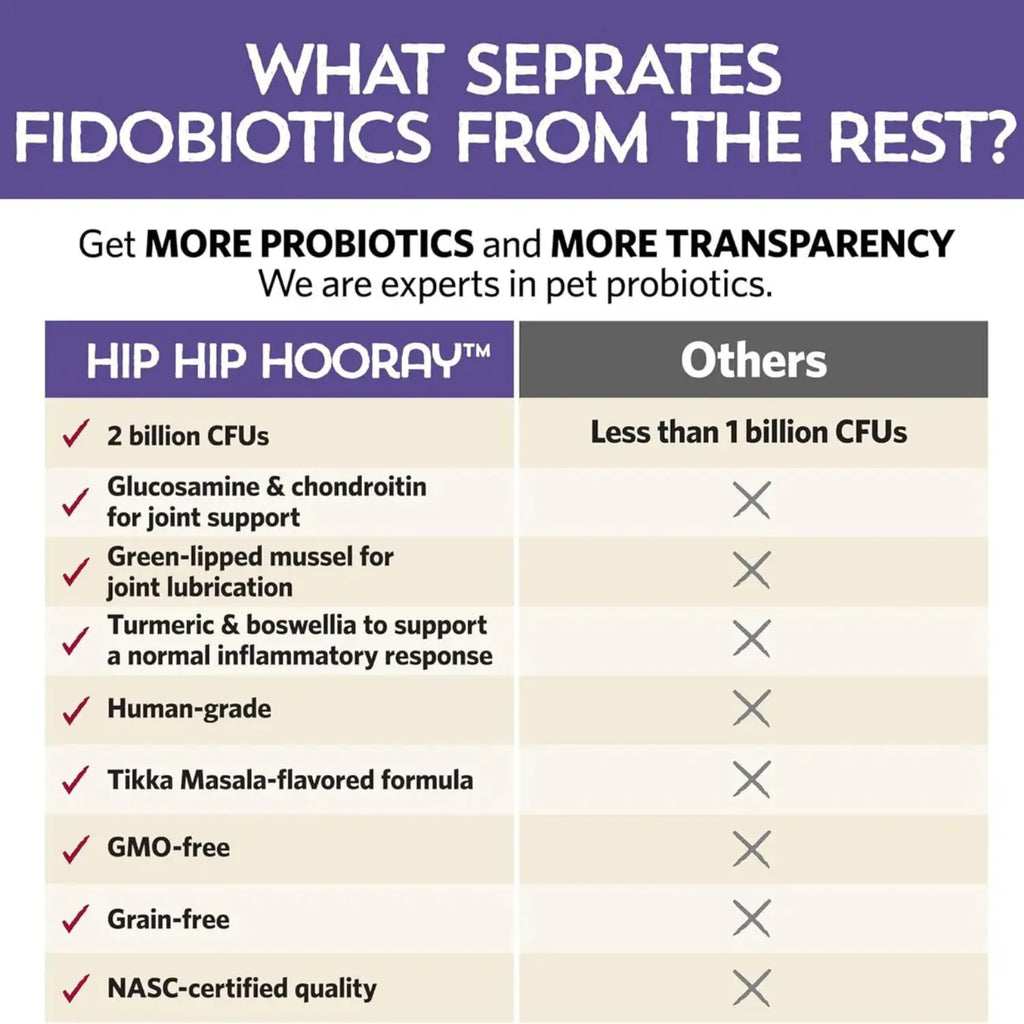Fidobiotics Hip Hip Hooray Probiotico Para Perro 20serv Sfn