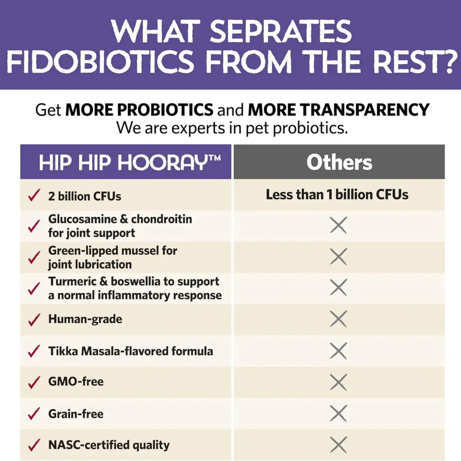Fidobiotics Hip Hip Hooray Probiotico Para Perro 20serv Sfn