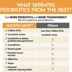 Fidobiotics Smooth Move Probiotico Para Perro 7serv Sfn