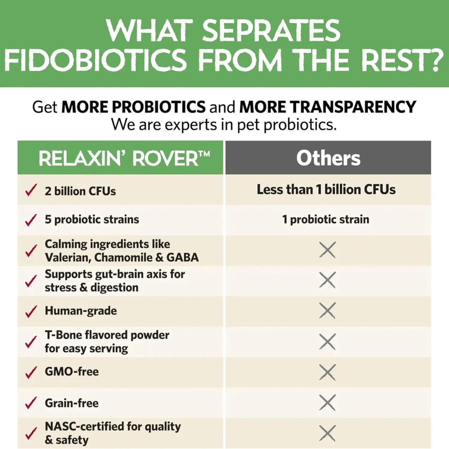 Fidobiotics Relaxin Rover Calmante Para Perros 20serv Sfn