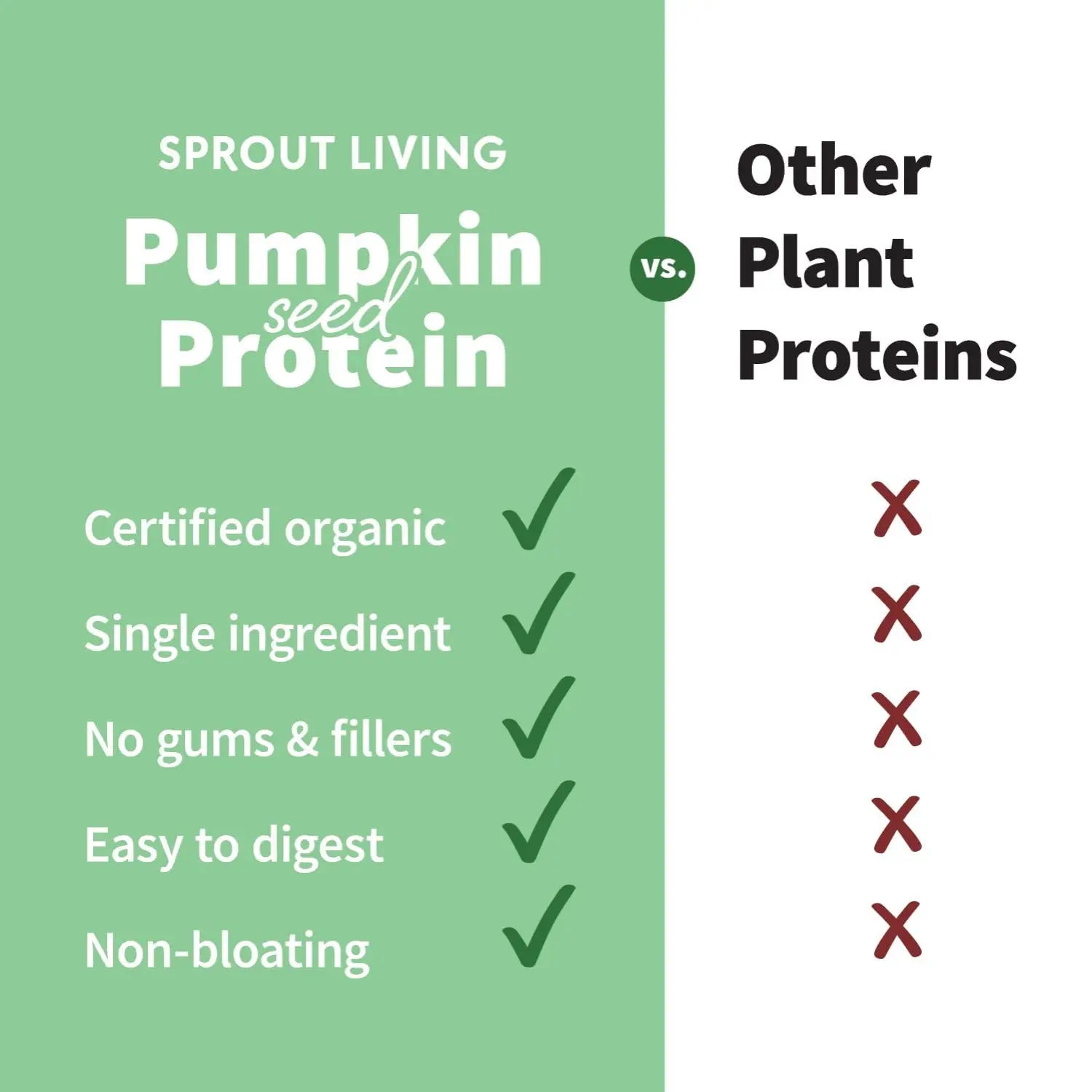 Simple Protein Pumpkin Seed 1 libra
