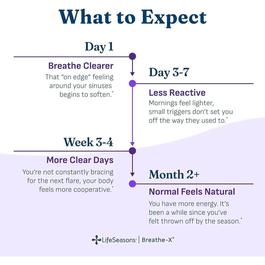 LifeSeasons, Breathe-X, Allergy & Sinus Support con 90 Capsulas Veg