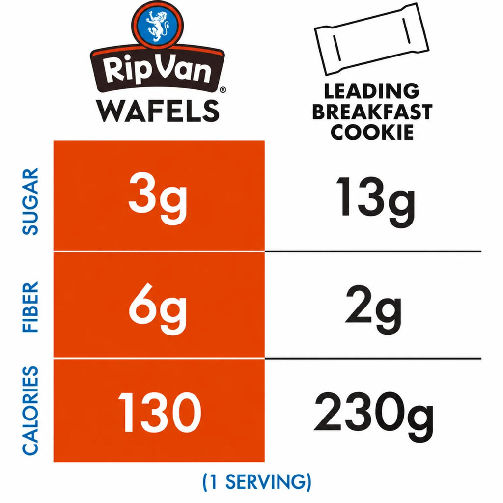 Rip Van Wafels Chocolate Brownie 12 Pack | Waffle crujiente con relleno de chocolate tipo brownie | 3 g de azúcar y 6 g de fibra por pieza | Sin conservadores ni colorantes artificiales | Snack práctico de chocolate
