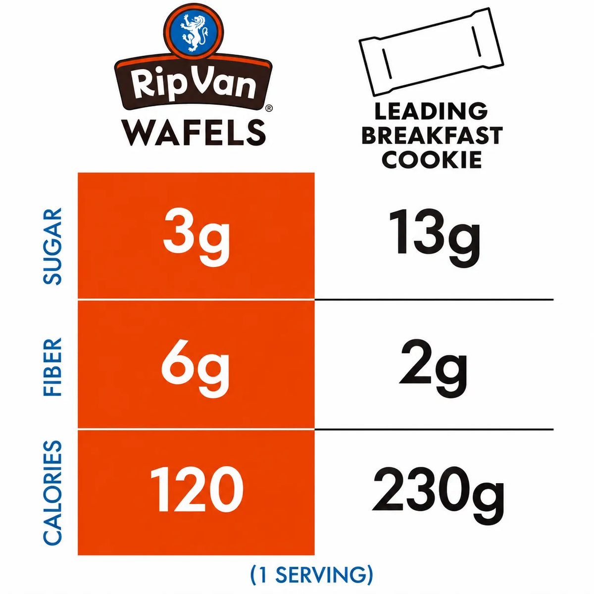 Rip Van Wafels Miel + Avena 12 Pack | Waffle crujiente con relleno de miel orgánica y avena | 3 g de azúcar y 6 g de fibra por pieza | Sin conservadores ni sabores artificiales | Snack práctico
