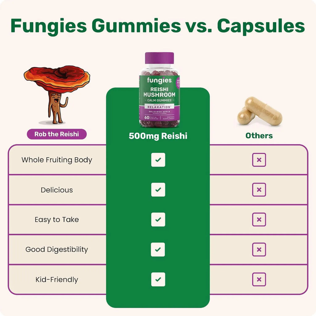 Fungies Reishi Mushroom Gummie 60 gomitas sfn