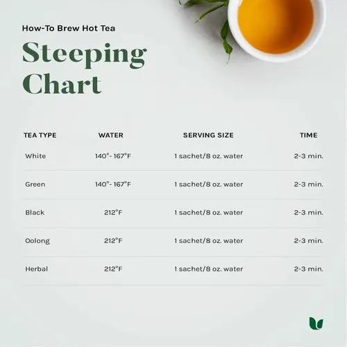 Uncle Lee's Tea Organic Black Tea | 100 Bolsitas | Té Negro Orgánico | Antioxidantes Naturales | Infusión