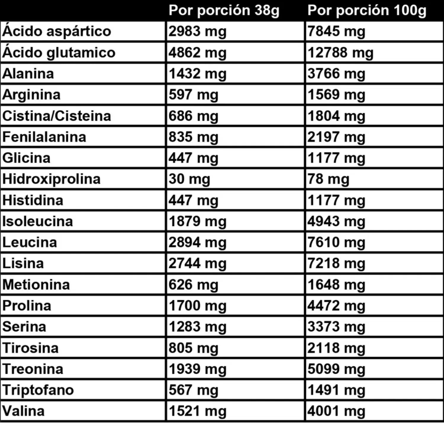 BE Nebula 100% Proteina Whey Isolate 2,2 kg 57 Serv sfn  chocolate